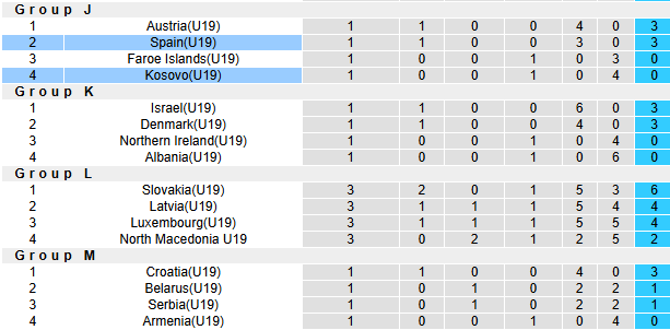 Nhận định, soi kèo U19 Tây Ban Nha vs U19 Kosovo, 21h00 ngày 16/11: Bò tót ra oai - Ảnh 5