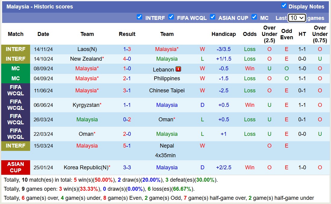 Nhận định, soi kèo Ấn Độ vs Malaysia, 21h00 ngày 18/1: Tiếp tục sa sút - Ảnh 3