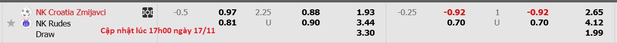 Nhận định, soi kèo Croatia Zmijavci vs Rudes Zagreb, 20h00 ngày 17/11: Tiếp tục thương đau - Ảnh 6