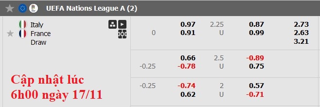 Nhận định, soi kèo Italia vs Pháp, 2h45 ngày 18/11: Đá cho xong - Ảnh 5