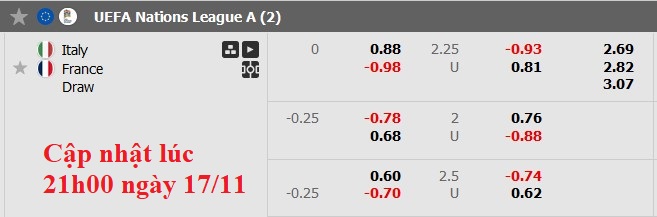 Nhận định, soi kèo Italia vs Pháp, 2h45 ngày 18/11: Đá cho xong - Ảnh 8