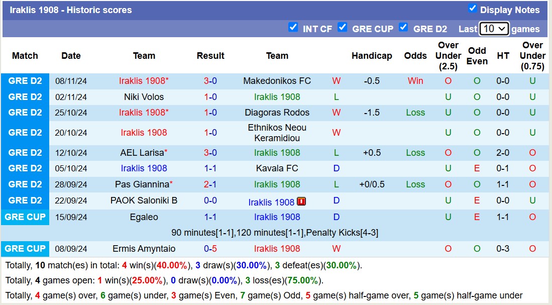 Nhận định, soi kèo Kambaniakos vs Iraklis 1908, 19h30 ngày 18/11: 3 điểm xa nhà - Ảnh 4