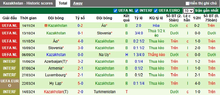 Nhận định, soi kèo Na Uy vs Kazakhstan, 00h00 ngày 18/11: Thắng để nuôi hy vọng - Ảnh 3