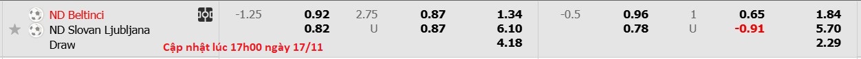 Nhận định, soi kèo ND Beltinci vs Slovan Ljubljana, 20h00 ngày 17/11: Điểm tựa sân nhà - Ảnh 4