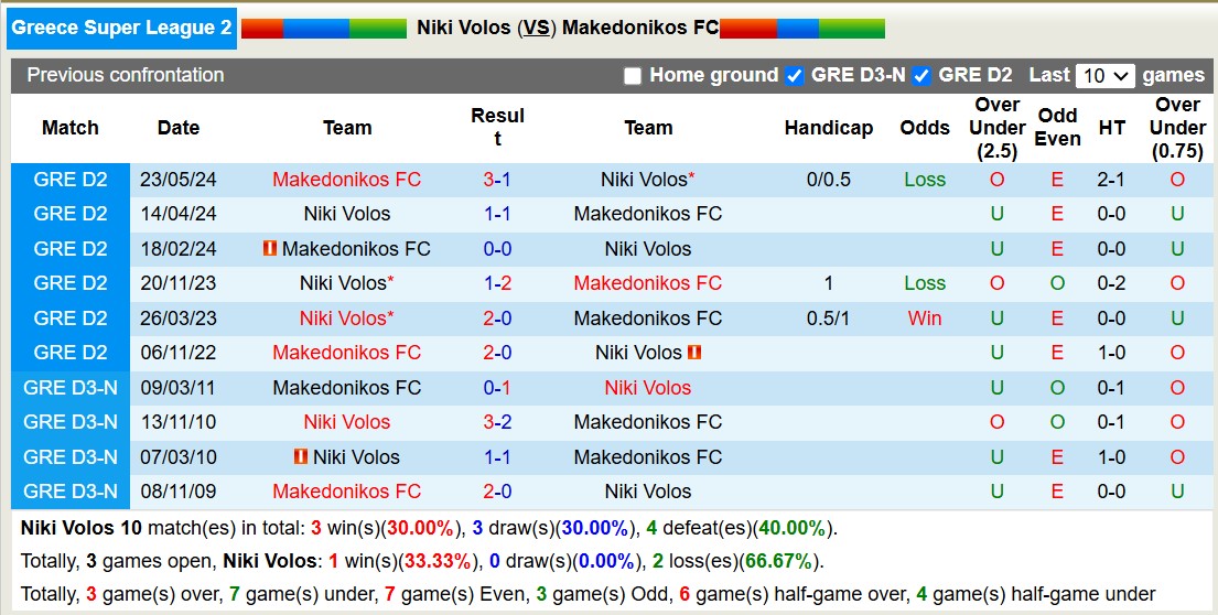 Nhận định, soi kèo Niki Volos vs Makedonikos FC, 19h00 ngày 18/11: Trái đắng xa nhà - Ảnh 4