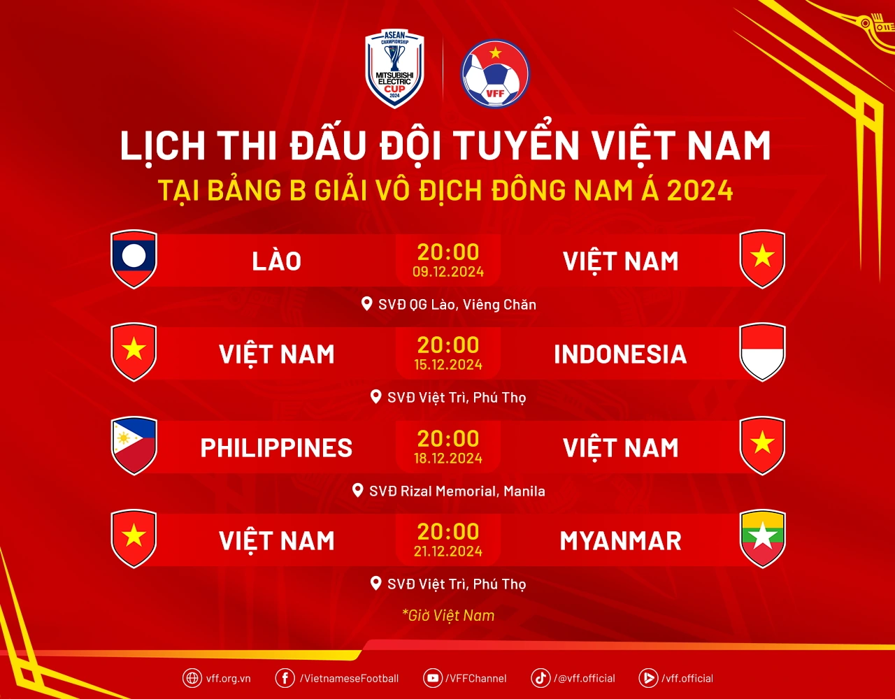 Lịch thi đấu của đội tuyển Việt Nam ở AFF Cup 2024 - Ảnh 1