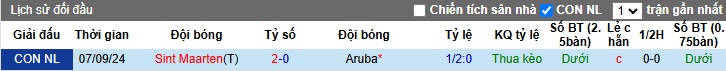 Nhận định, soi kèo Aruba vs Sint Maarten, 04h00 ngày 19/11: Thắng lợi đầu tiên - Ảnh 2