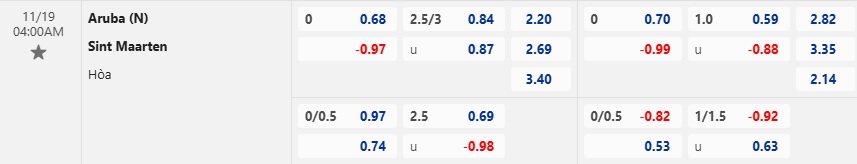 Nhận định, soi kèo Aruba vs Sint Maarten, 04h00 ngày 19/11: Thắng lợi đầu tiên - Ảnh 5