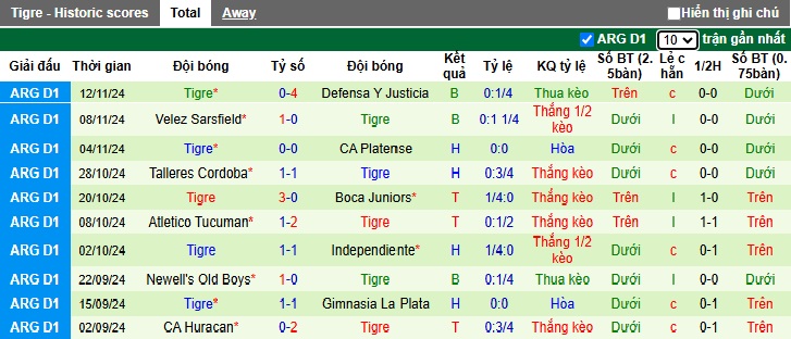 Nhận định, soi kèo Banfield vs Tigre, 03h00 ngày 19/11: Cầm chân chủ nhà - Ảnh 3