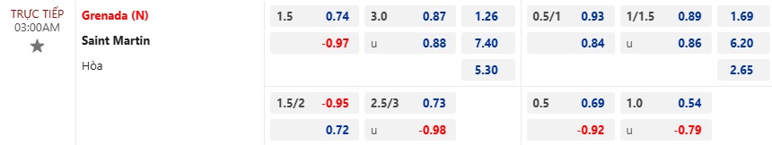Nhận định, soi kèo Grenada vs Saint-Martin, 03h00 ngày 19/11: Chủ nhà thắng để nuôi hy vọng - Ảnh 6