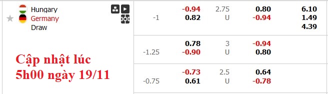 Nhận định, soi kèo Hungary vs Đức, 2h45 ngày 20/11: Hết hội - Ảnh 5