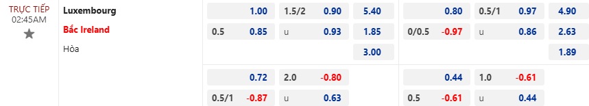 Nhận định, soi kèo Luxembourg vs Bắc Ireland, 02h45 ngày 19/11: Chủ nhà buông xuôi - Ảnh 6