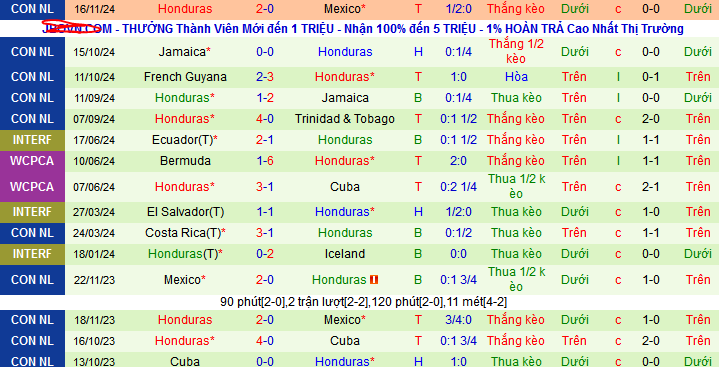 Nhận định, soi kèo Mexico vs Honduras, 09h30 ngày 20/11: Tạm biệt El Tri - Ảnh 2