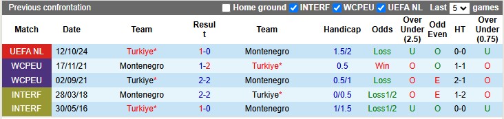 Nhận định, soi kèo Montenegro vs Thổ Nhĩ Kỳ, 2h45 ngày 20/11: Đôi đường cách biệt - Ảnh 3