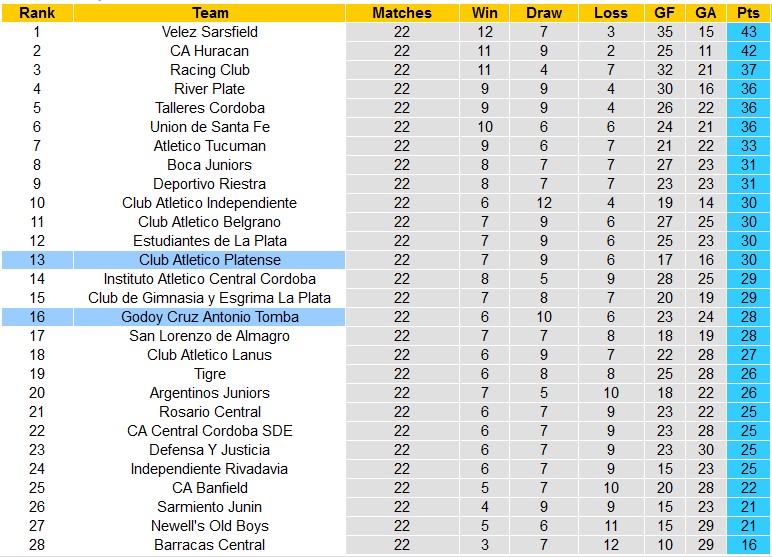 Nhận định, soi kèo Platense vs Godoy Cruz, 5h15 ngày 19/11: Bất ngờ từ đội khách - Ảnh 4