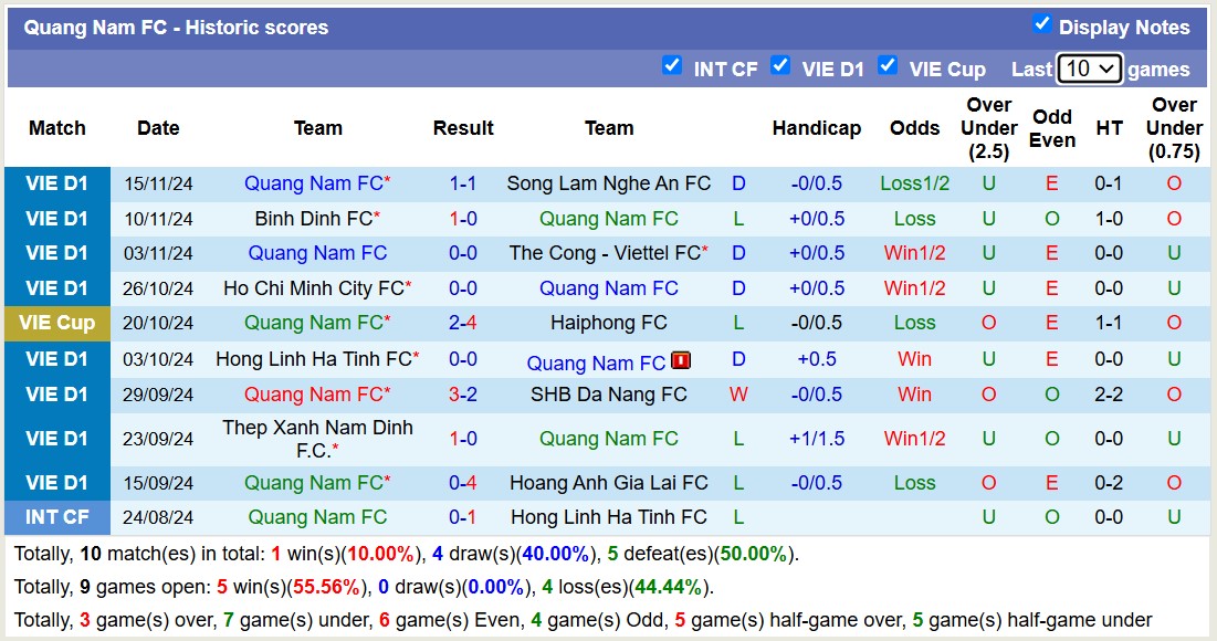 Nhận định, soi kèo Quảng Nam vs Hà Nội, 17h00 ngày 19/11: Nỗi đau kéo dài - Ảnh 2