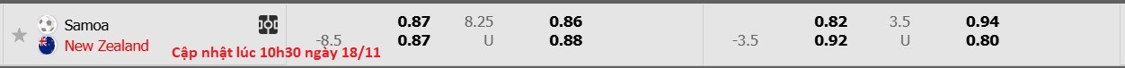 Nhận định, soi kèo Samoa vs New Zealand, 13h30 ngày 18/11: Tưng bừng bắn phá - Ảnh 5