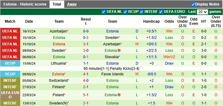 Nhận định, soi kèo Slovakia vs Estonia, 2h45 ngày 20/11: Cởi mở - Ảnh 2