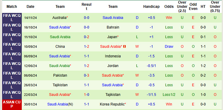 Chuyên gia Tony Ansell dự đoán Indonesia vs Saudi Arabia, 19h00 ngày 19/11 - Ảnh 2