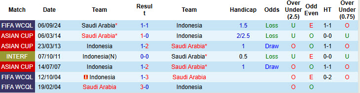 Chuyên gia Tony Ansell dự đoán Indonesia vs Saudi Arabia, 19h00 ngày 19/11 - Ảnh 3