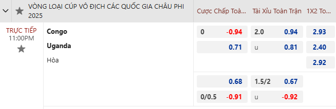 Nhận định, soi kèo Congo vs Uganda, 23h00 ngày 19/11: Hướng tới ngôi đầu - Ảnh 6