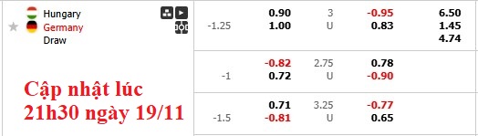 Nhận định, soi kèo Hungary vs Đức, 2h45 ngày 20/11: Hết hội - Ảnh 8