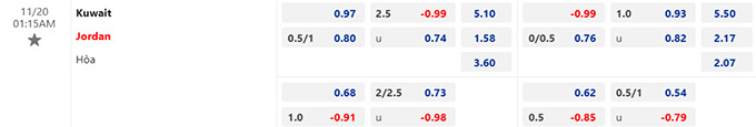 Nhận định, soi kèo Kuwait vs Jordan, 01h15 ngày 20/11: Ca khúc khải hoàn - Ảnh 5