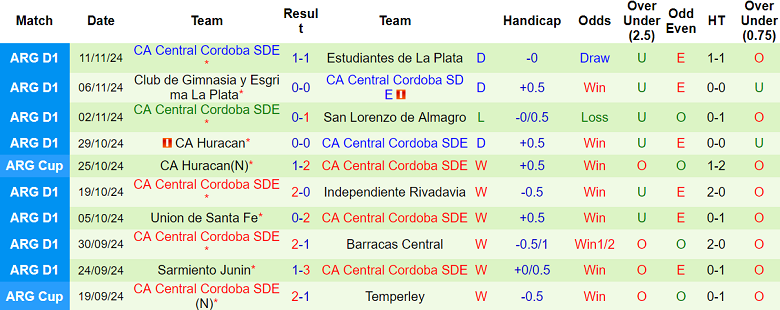 Nhận định, soi kèo Newell’s Old Boys vs Central Cordoba, 03h00 ngày 21/11: Đối thủ yêu thích - Ảnh 2