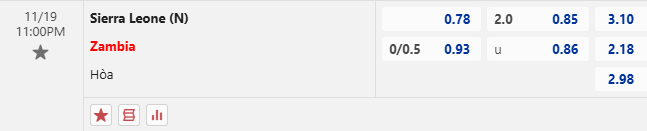 Nhận định, soi kèo Sierra Leone vs Zambia, 23h00 ngày 19/11: Vớt vát danh dự - Ảnh 1