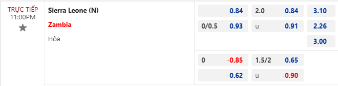 Nhận định, soi kèo Sierra Leone vs Zambia, 23h00 ngày 19/11: Vớt vát danh dự - Ảnh 6