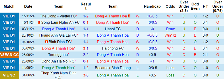 Nhận định, soi kèo Thanh Hóa vs SHB Đà Nẵng, 18h00 ngày 20/11: Khó cho khách - Ảnh 1