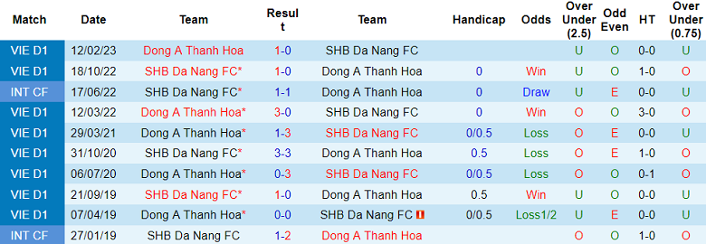 Nhận định, soi kèo Thanh Hóa vs SHB Đà Nẵng, 18h00 ngày 20/11: Khó cho khách - Ảnh 3