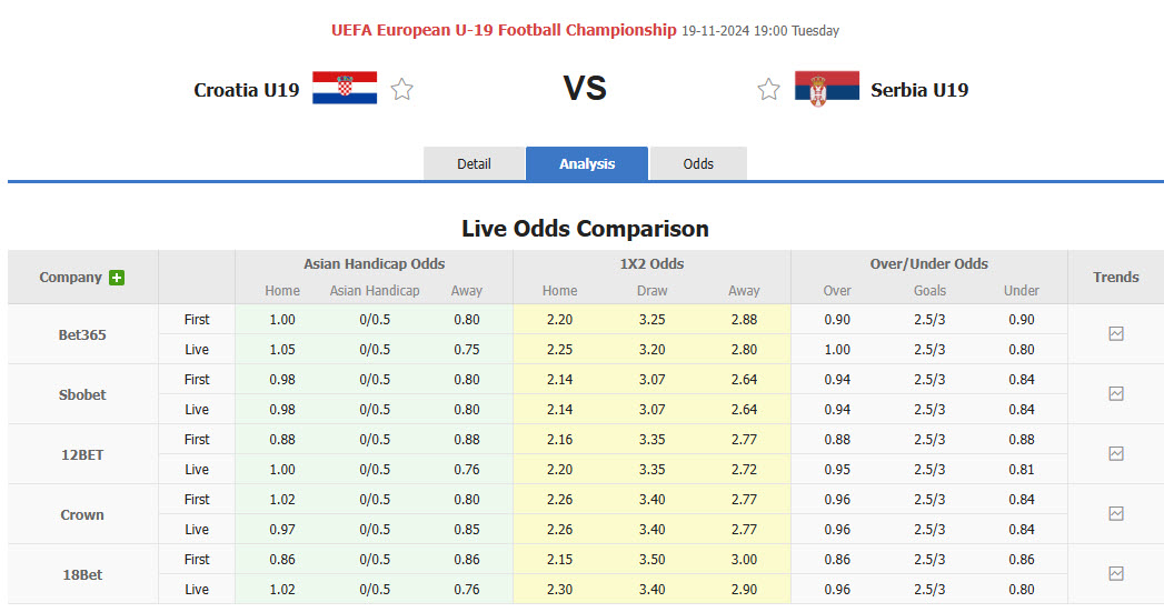 Nhận định, soi kèo U19 Croatia vs U19 Serbia, 19h00 ngày 19/11: Vượt qua áp lực - Ảnh 1