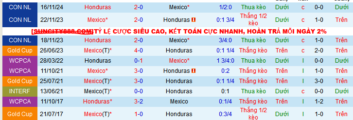 Soi kèo phạt góc Mexico vs Honduras, 09h30 ngày 20/11 - Ảnh 4