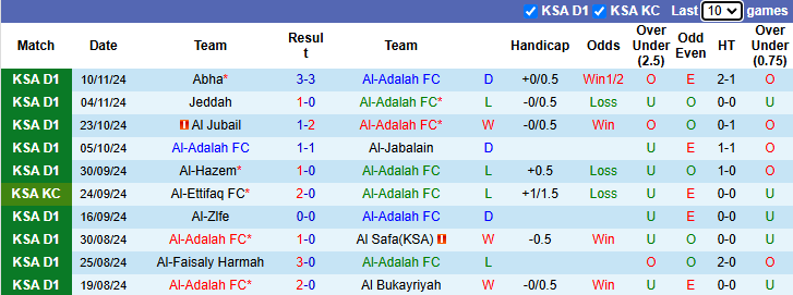 Nhận định, soi kèo Al-Adalah vs Al Najma, 21h30 ngày 20/11: Hướng về Top 3 - Ảnh 1