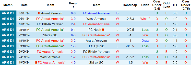 Nhận định, soi kèo Ararat-Armenia vs Gandzasar, 21h00 ngày 21/11: Cửa dưới thắng thế - Ảnh 1