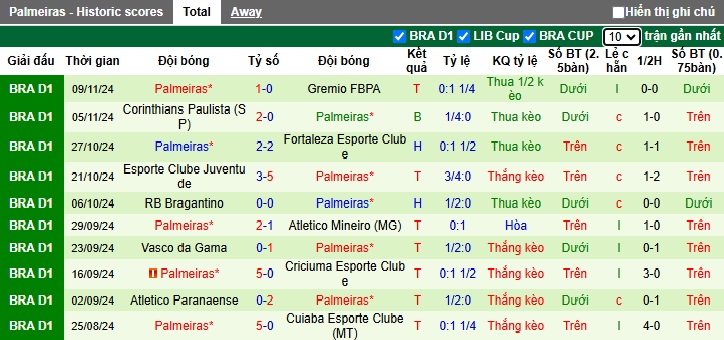 Nhận định, soi kèo Bahia vs Palmeiras, 04h00 ngày 21/11: Thắng vì ngôi đầu bảng - Ảnh 3