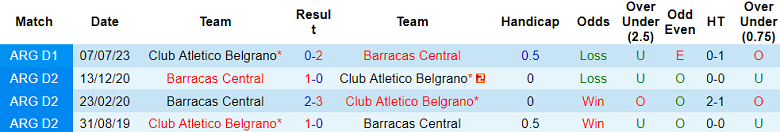 Nhận định, soi kèo Barracas Central vs Belgrano, 03h00 ngày 22/11: Cửa dưới ‘tạch’ - Ảnh 3