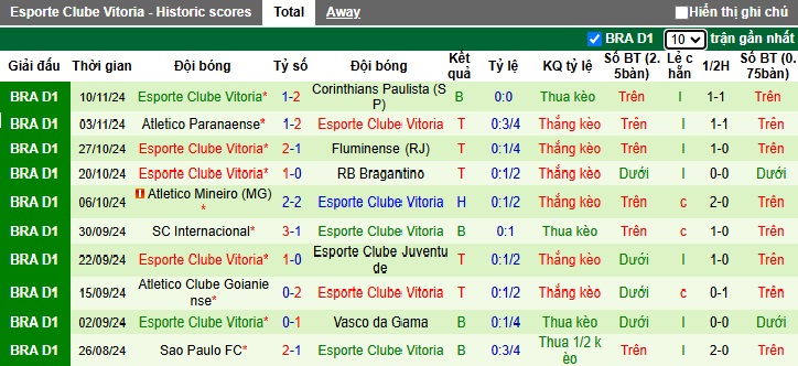 Nhận định, soi kèo Criciuma vs Vitoria, 02h30 ngày 21/11: Chủ nhà gục ngã - Ảnh 3