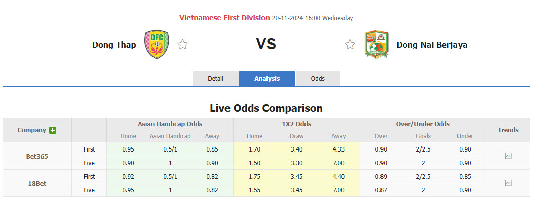 Nhận định, soi kèo Đồng Tháp vs Đồng Nai, 16h00 ngày 20/11: Cúi đầu ra về - Ảnh 5