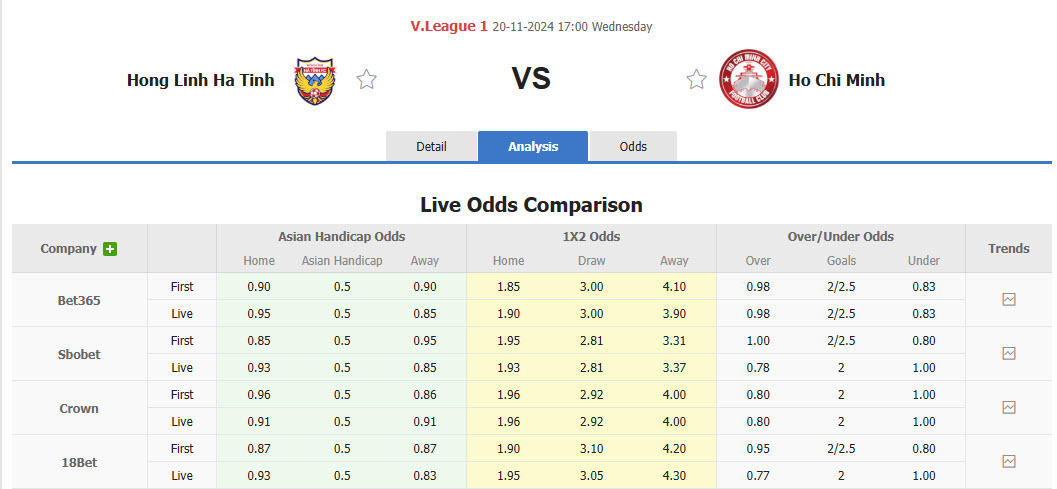 Nhận định, soi kèo Hà Tĩnh vs TP.HCM, 17h00 ngày 20/11: Con mồi ưa thích - Ảnh 1