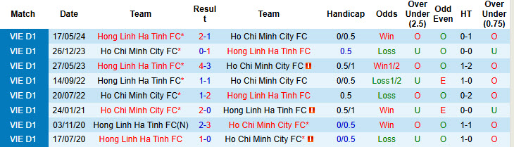 Nhận định, soi kèo Hà Tĩnh vs TP.HCM, 17h00 ngày 20/11: Con mồi ưa thích - Ảnh 4