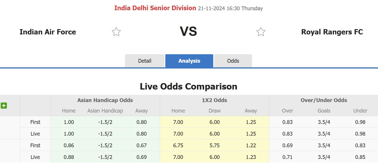 Nhận định, soi kèo Indian Air Force vs Royal Rangers, 16h30 ngày 21/11: Tưng bừng bàn thắng - Ảnh 1