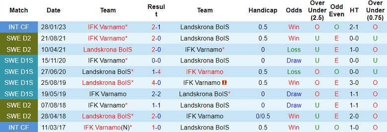 Nhận định, soi kèo Landskrona vs Varnamo, 01h00 ngày 22/11: Hy vọng cửa trên - Ảnh 3