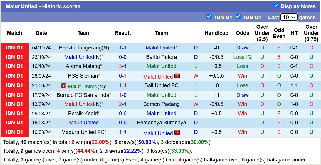 Nhận định, soi kèo Malut United vs Persis Solo, 15h30 ngày 21/11: Chiến thắng nhọc nhằn - Ảnh 2