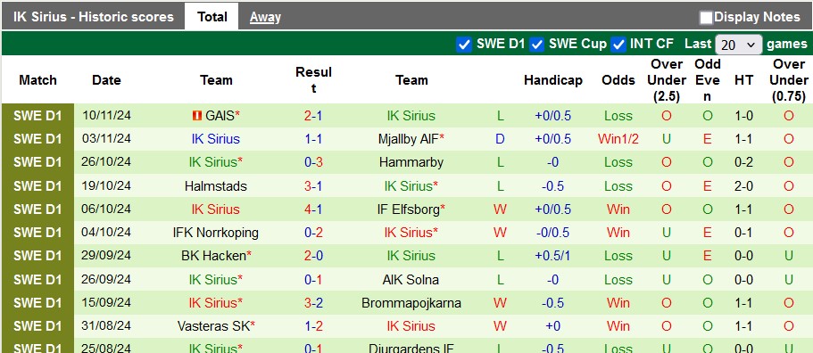 Nhận định, soi kèo Norrkoping vs Sirius, 19h00 ngày 21/11: Giao hữu vui vẻ - Ảnh 2