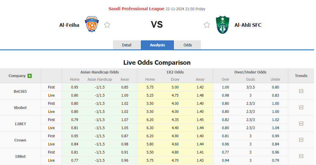 Nhận định, soi kèo Al-Fayha vs Al-Ahli Saudi, 21h50 ngày 22/11: Bức tường áp lực - Ảnh 1