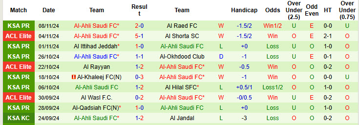 Nhận định, soi kèo Al-Fayha vs Al-Ahli Saudi, 21h50 ngày 22/11: Bức tường áp lực - Ảnh 3