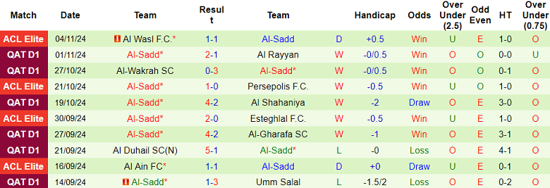 Nhận định, soi kèo Al Khor vs Al Sadd, 20h00 ngày 22/11: Khách gây thất vọng? - Ảnh 2