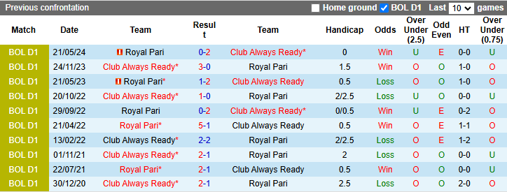 Nhận định, soi kèo Club Always Ready vs Royal Pari, 4h30 ngày 22/11: - Ảnh 4